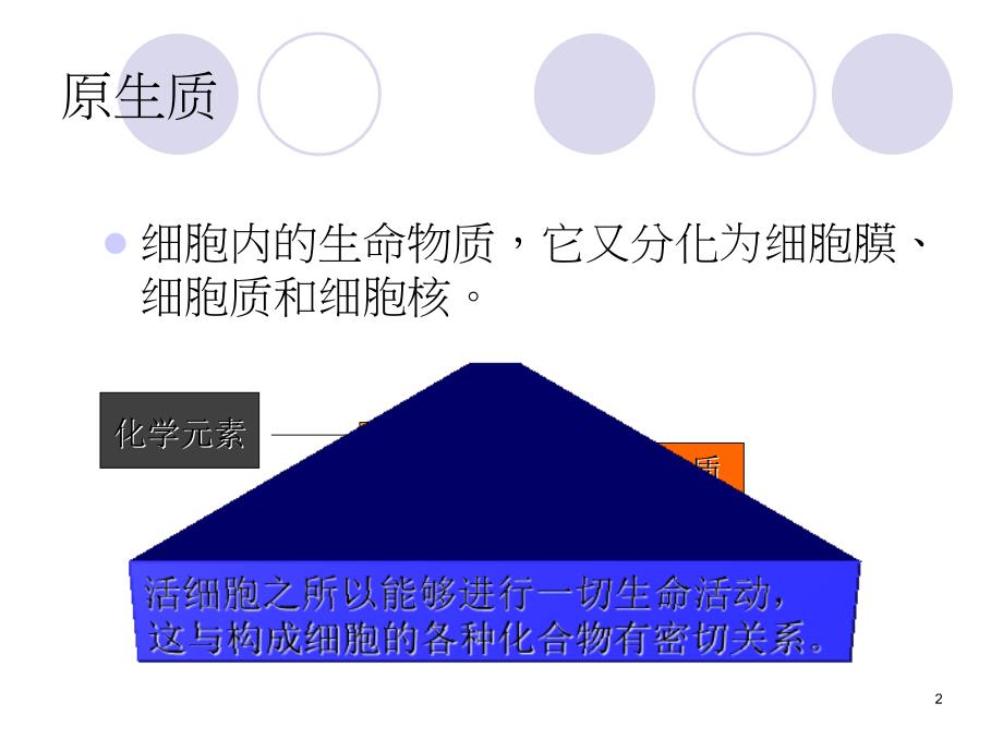 2.5细胞中的无机物课件廖会权_第2页