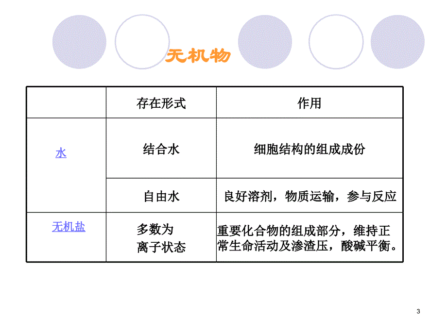 2.5细胞中的无机物课件廖会权_第3页