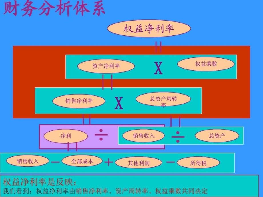 财务分析模板(绝对值得)_第2页