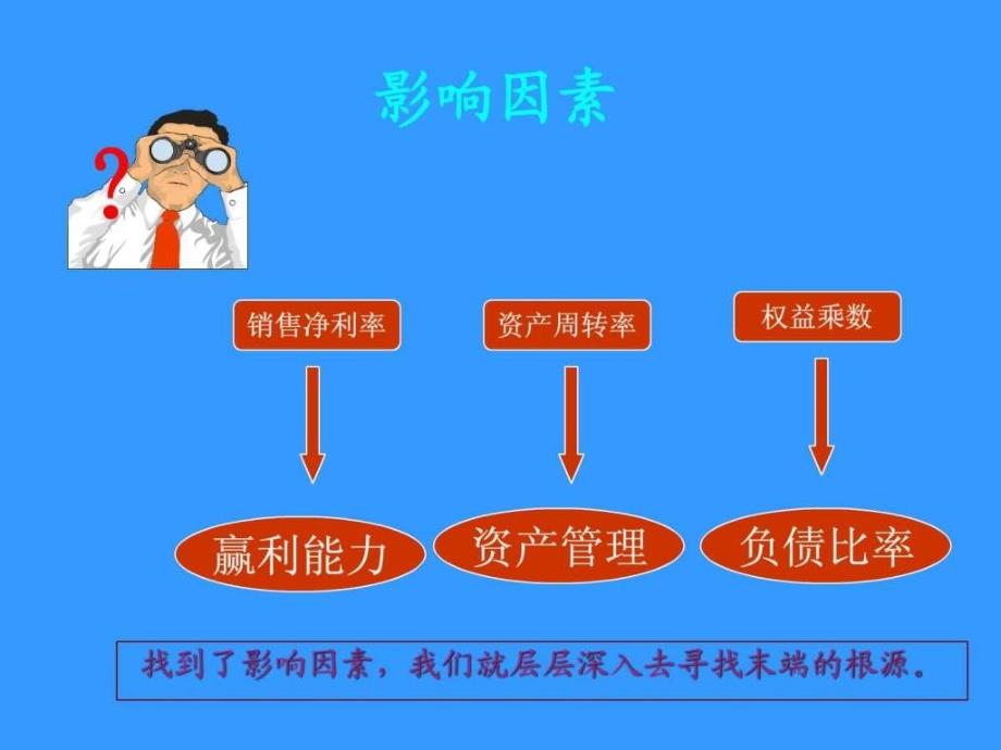 财务分析模板(绝对值得)_第3页