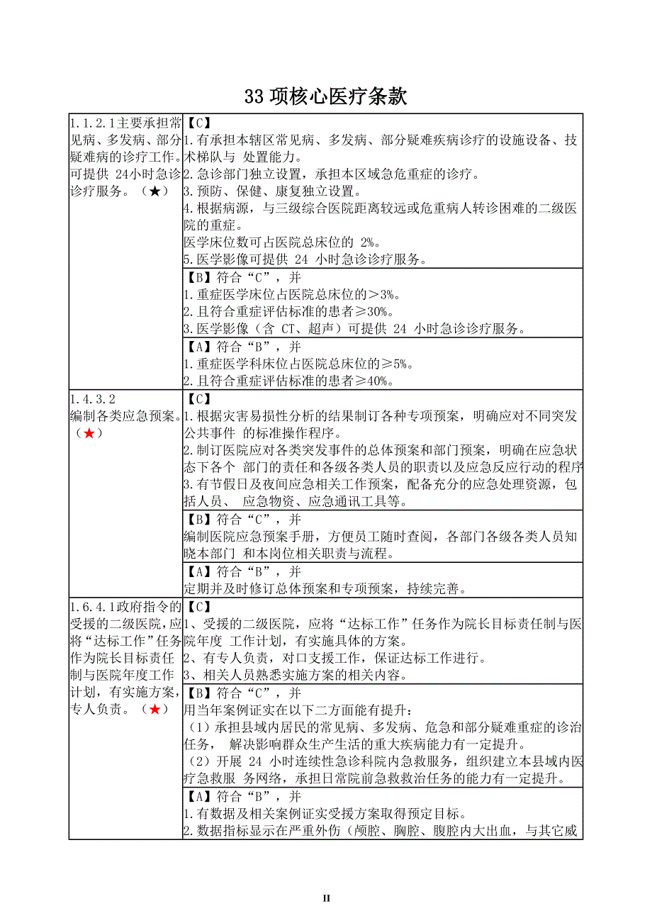 最新二级综合医院评审标准(33条核心标准)_第2页