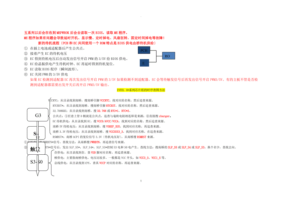 INTEL6X、5X、4X系列芯片组的时序及查图方法及6、7系列框图_第4页