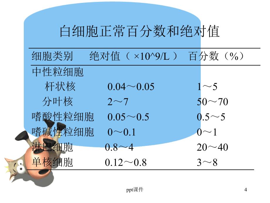 炎症相关指标课件_第4页