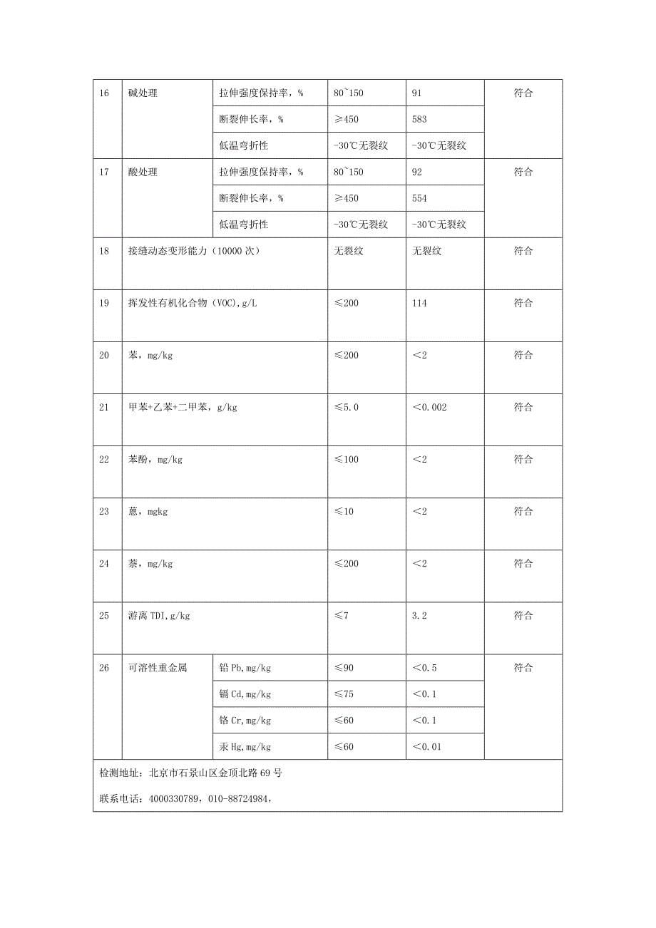 防水材料考察报告_第5页