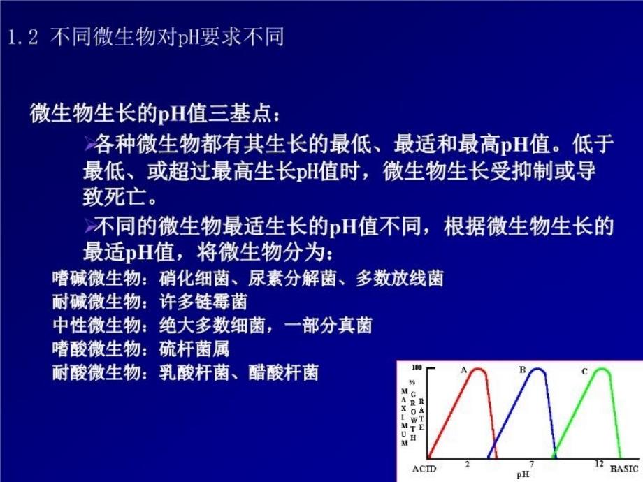 最新发酵PHPPT课件_第3页