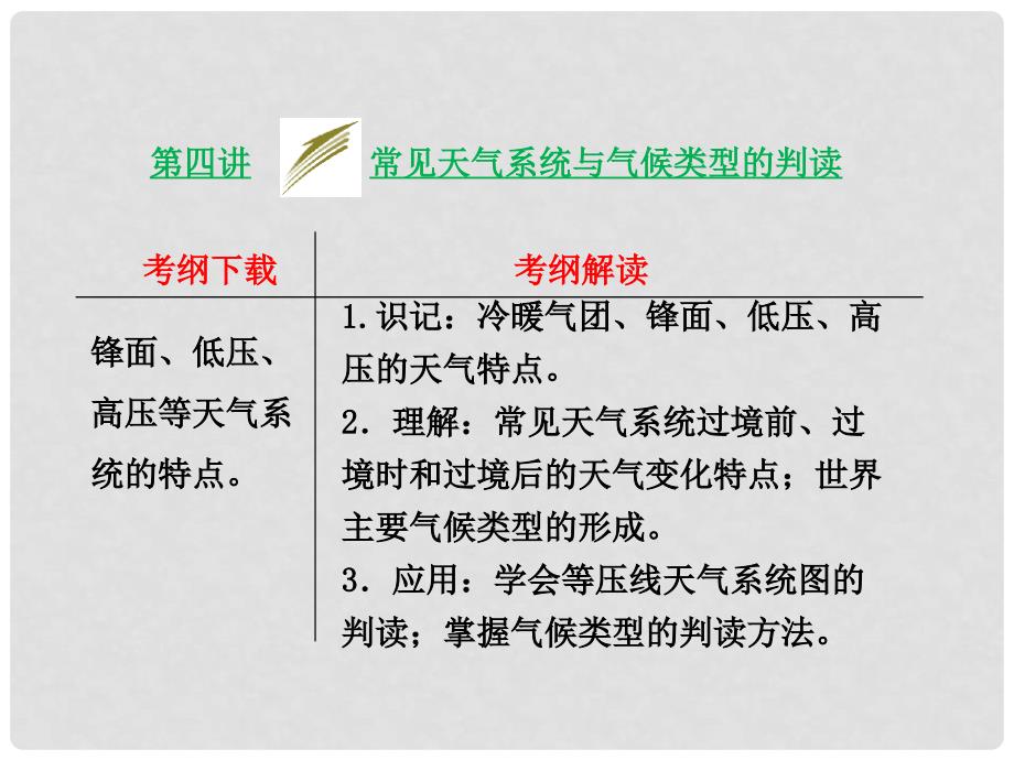 高考地理一轮复习 2.4 常见天气系统与气候类型的判读课件 鲁教版必修1_第1页