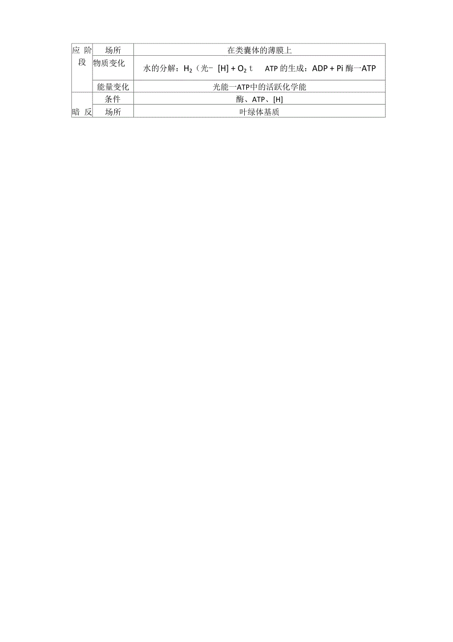 光合作用与呼吸作用_第3页