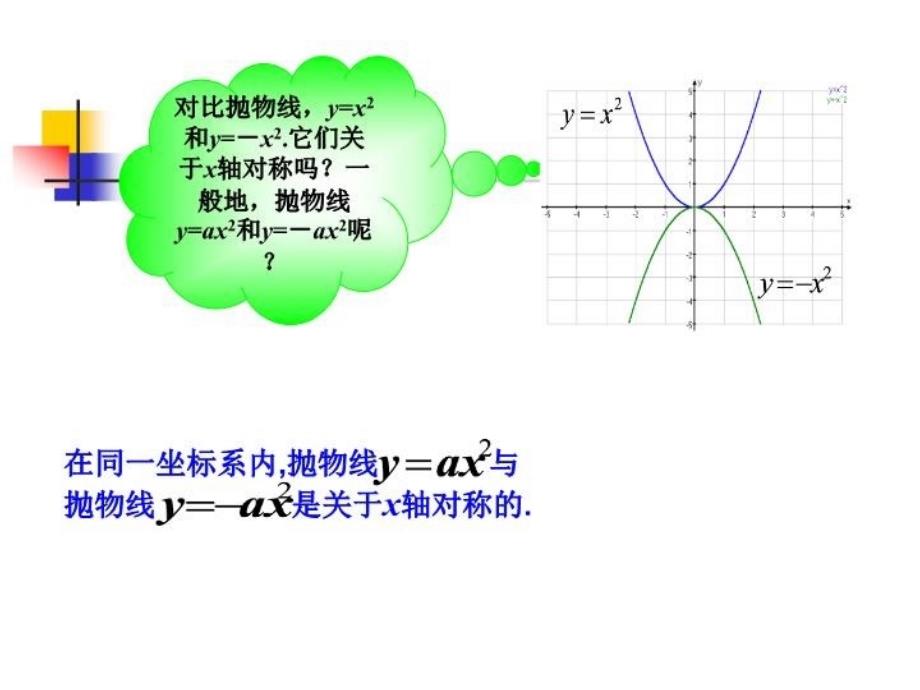 优质课ppt二次函数yax2图像和性质2ppt_第4页