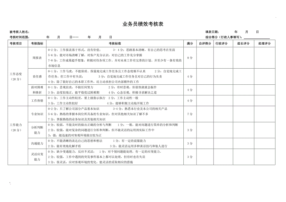 业务人员绩效考核表1_第1页