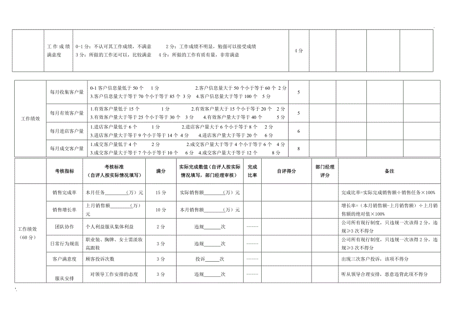 业务人员绩效考核表1_第2页