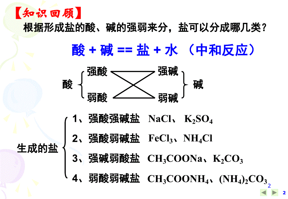 第三节盐类的水解3_第2页