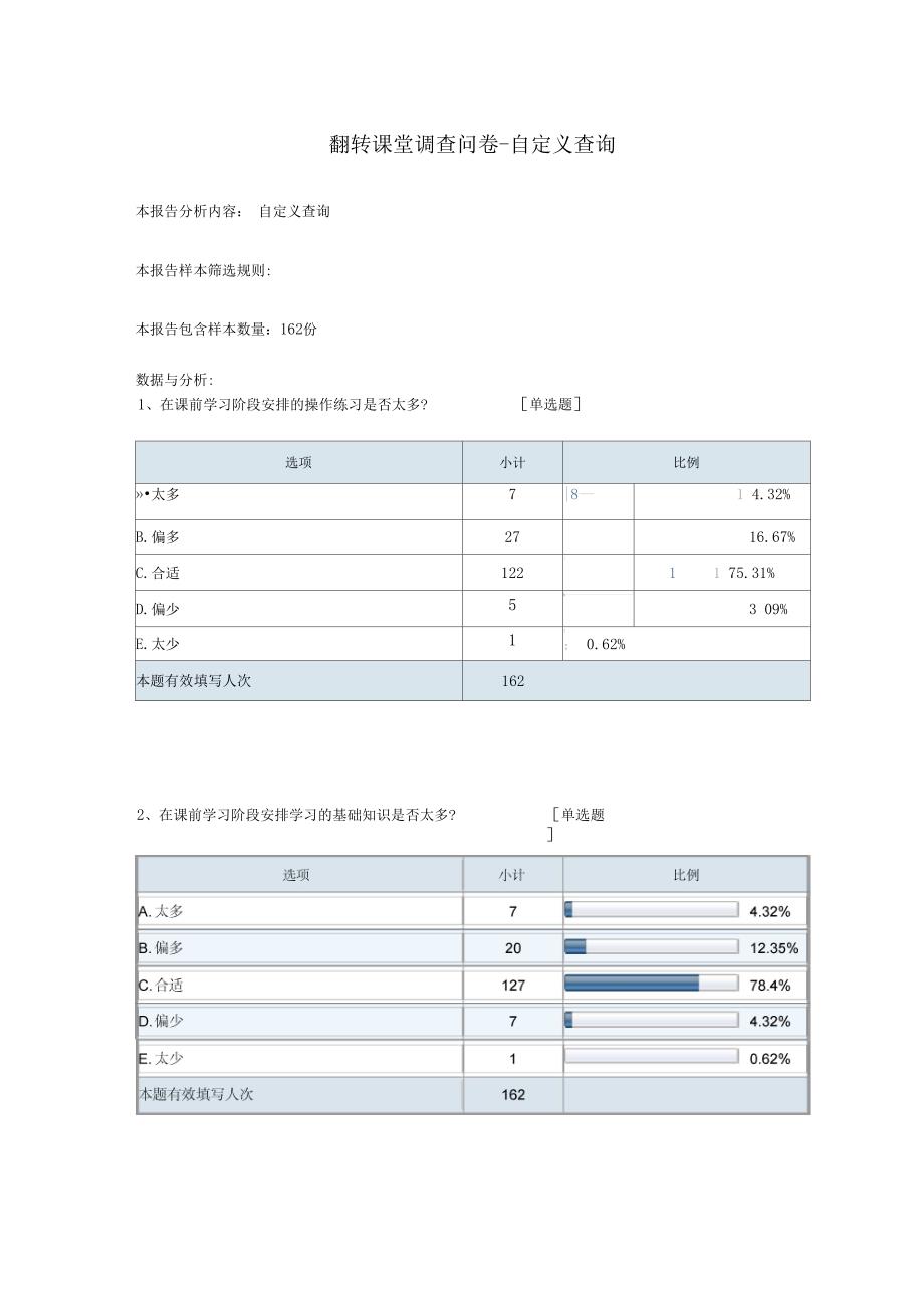 翻转课堂调查问卷-默认报告_第1页