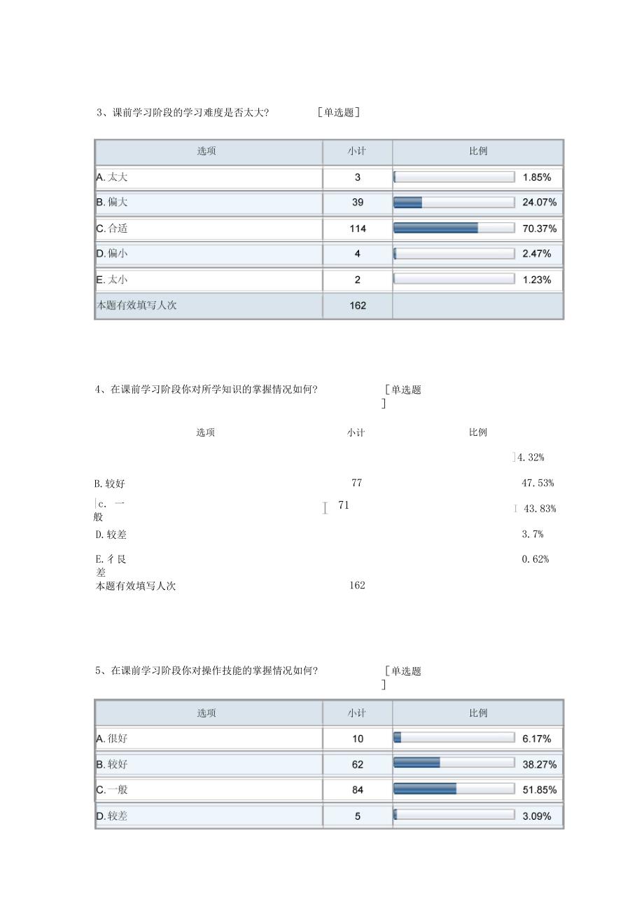 翻转课堂调查问卷-默认报告_第2页