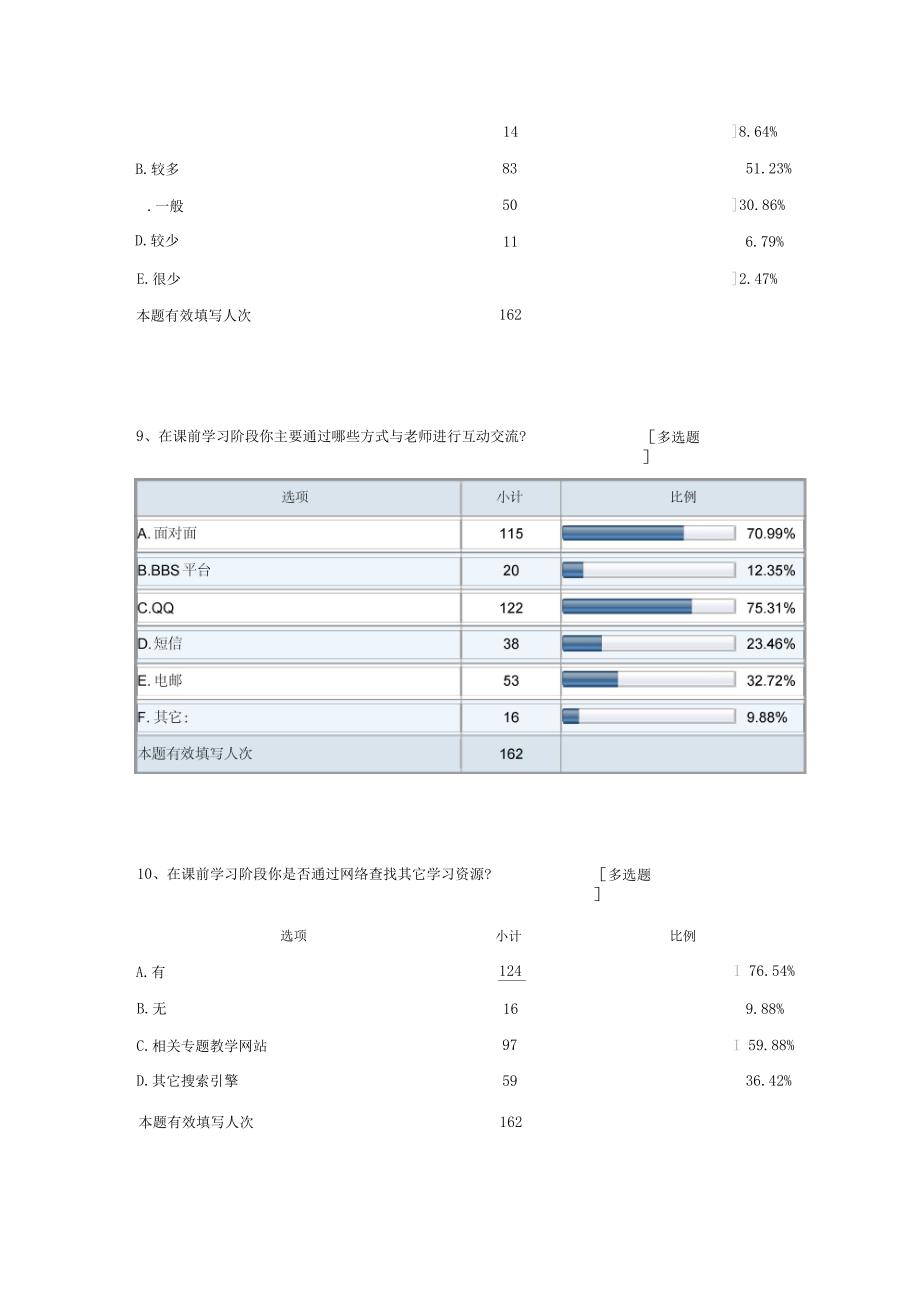 翻转课堂调查问卷-默认报告_第4页