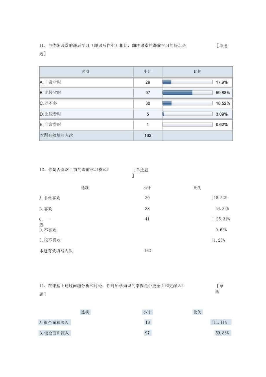 翻转课堂调查问卷-默认报告_第5页