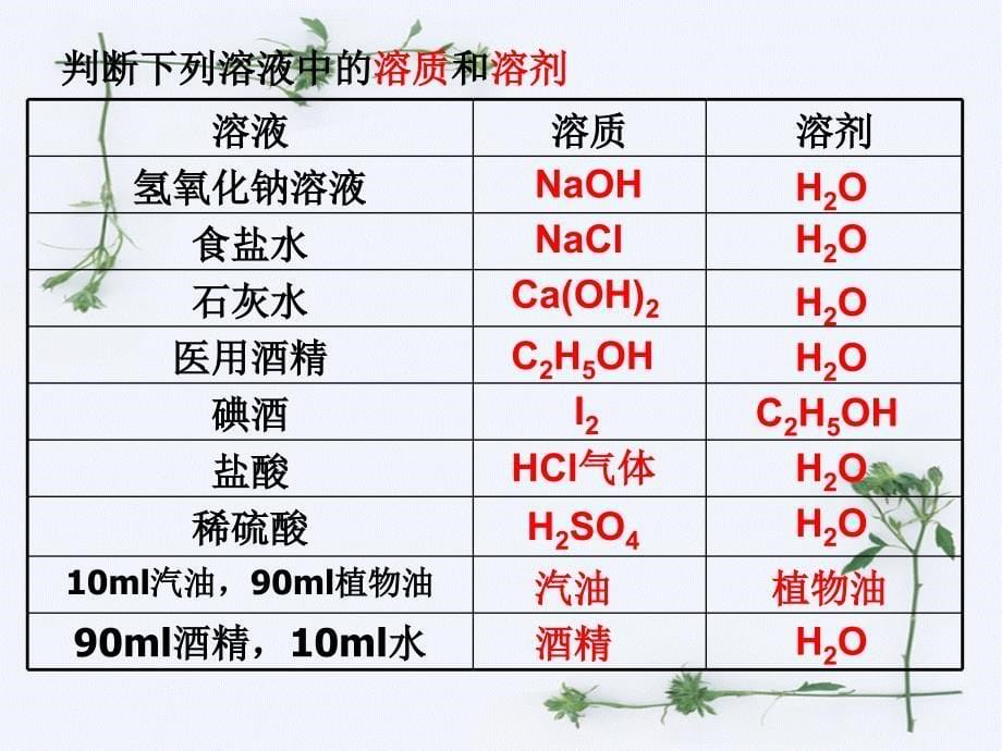 第6章第二节溶液组成的表示46张_第5页