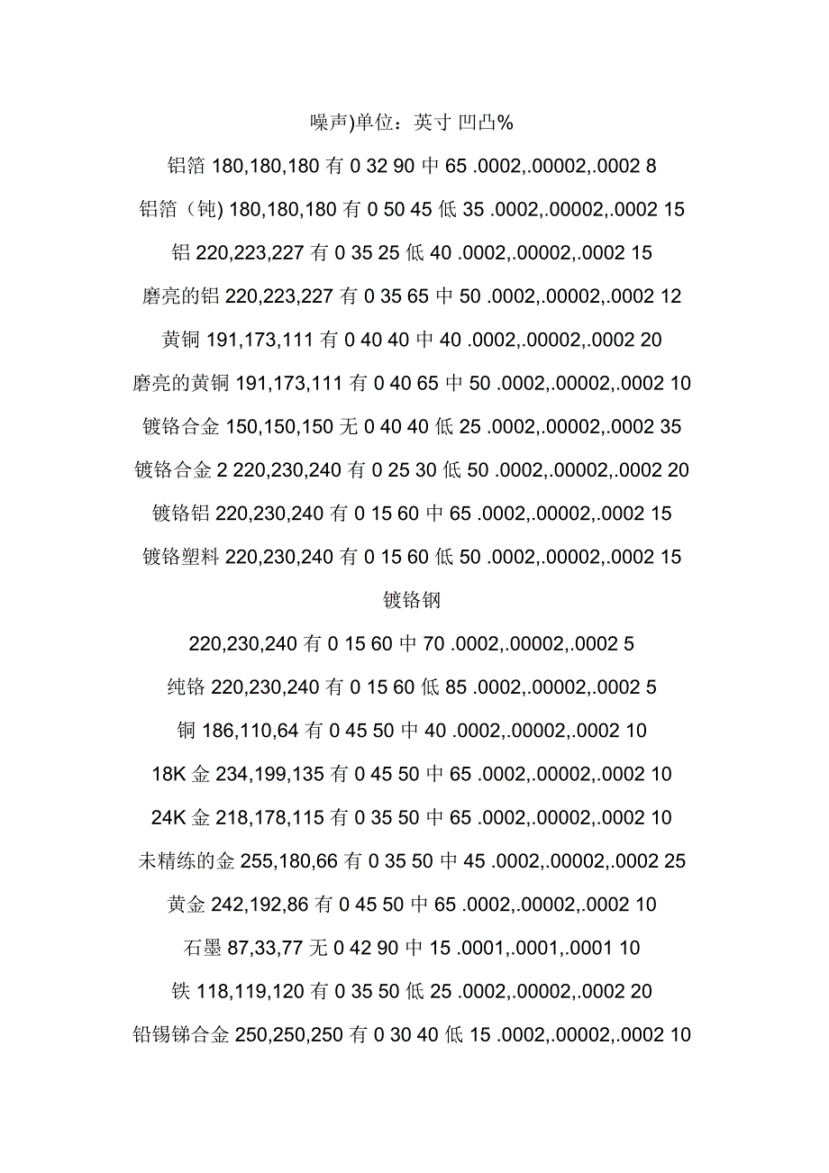 maya金属类材质参数.doc_第3页