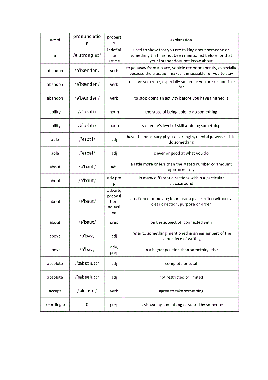 全国成人高考(高起专)英语词汇表(2014年全英英解释版)Word版_第3页