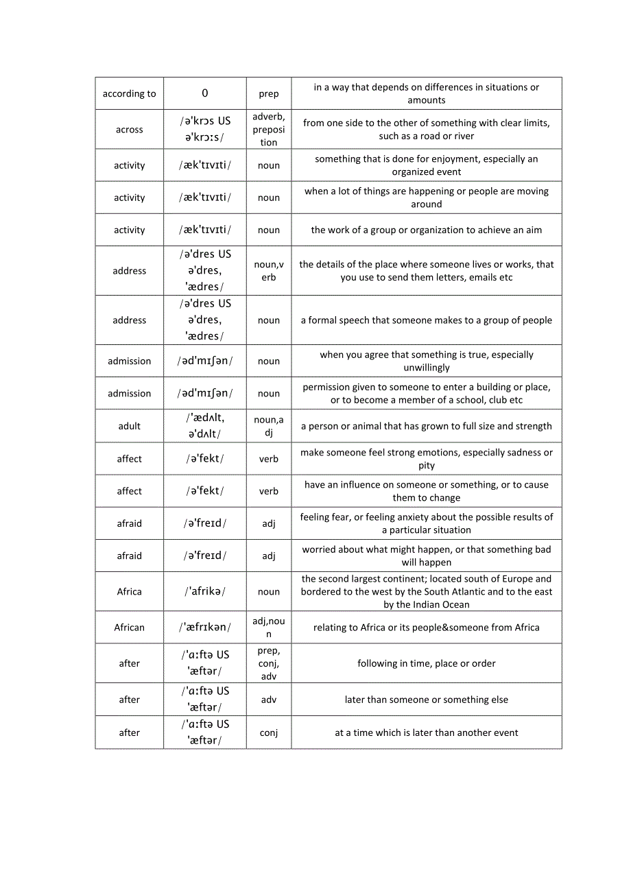 全国成人高考(高起专)英语词汇表(2014年全英英解释版)Word版_第4页