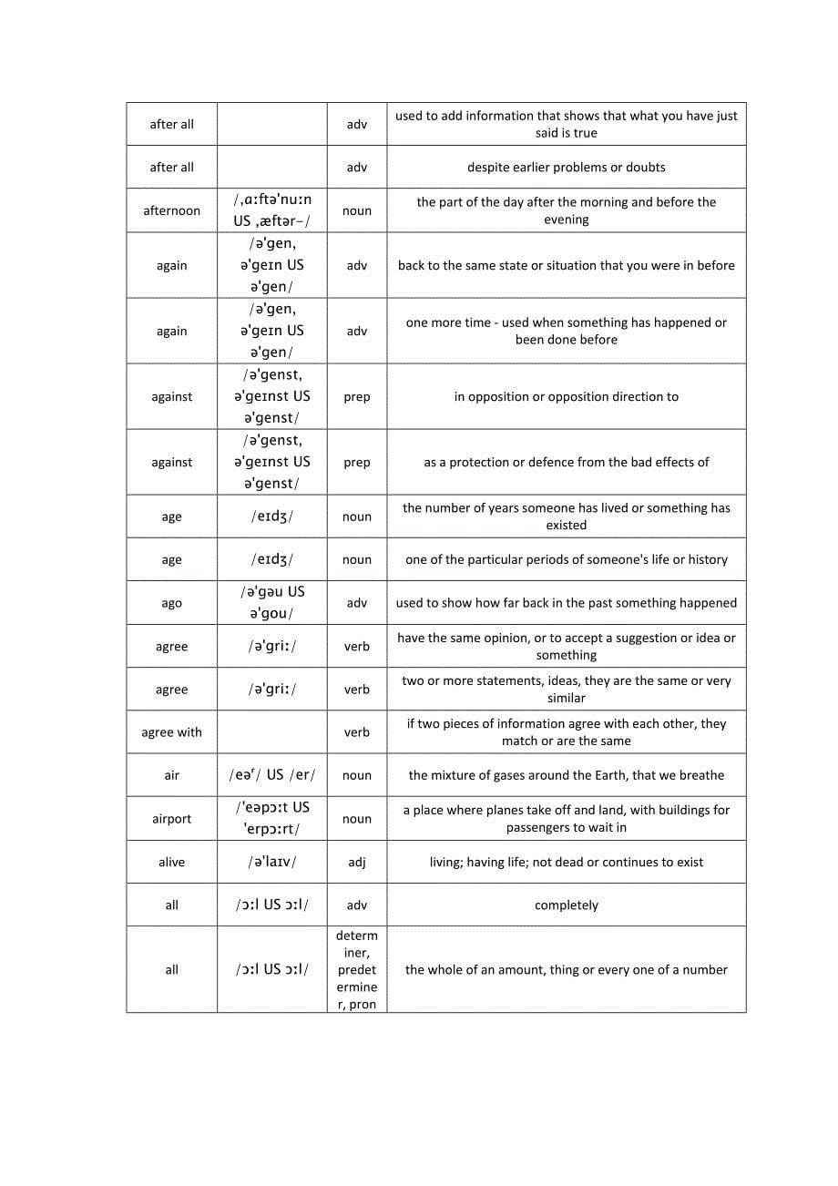 全国成人高考(高起专)英语词汇表(2014年全英英解释版)Word版_第5页