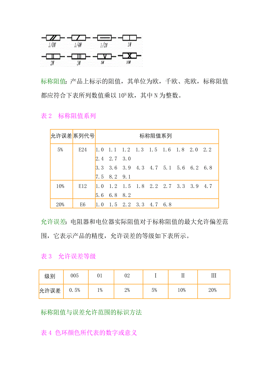 电阻知多少--基础知识一.doc_第3页