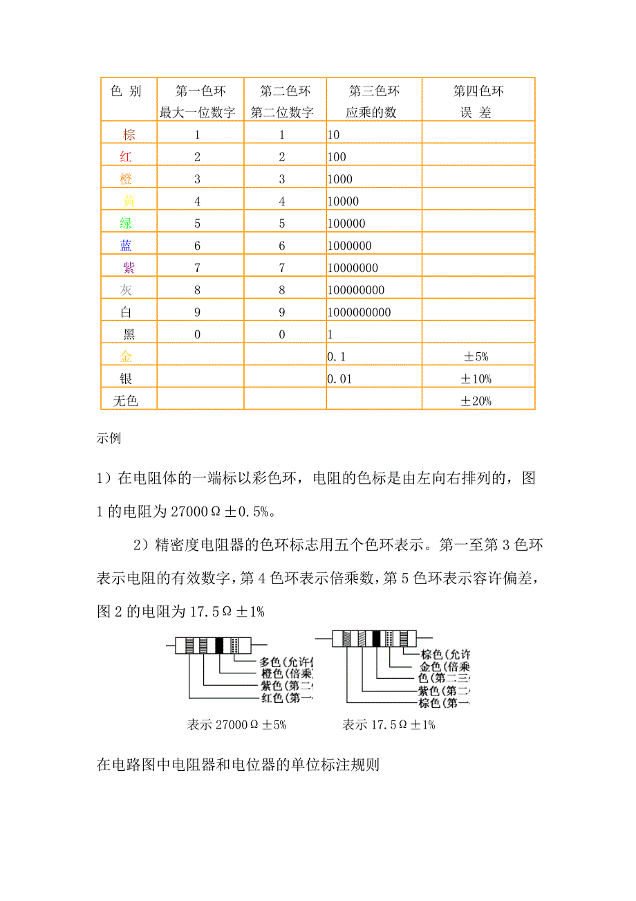 电阻知多少--基础知识一.doc_第4页