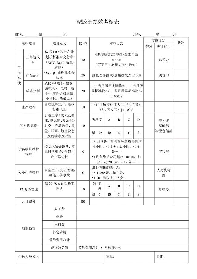 注塑绩效考核表.doc