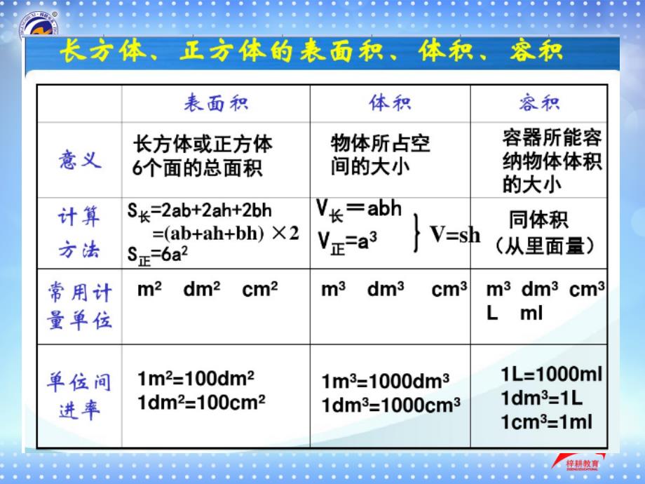 长方体和正方体整理复习_第3页