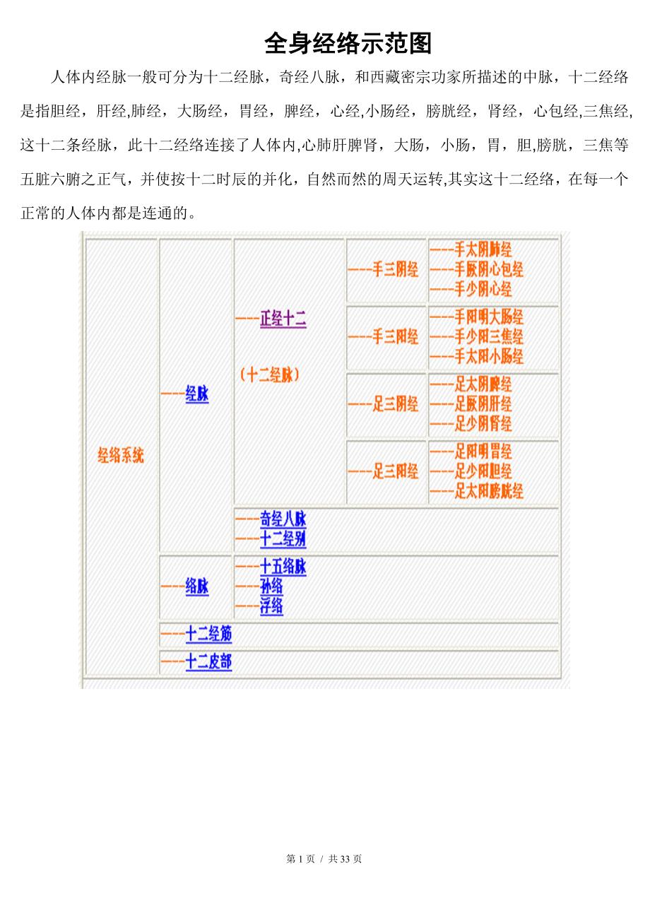 全身经络示范图(超完整版)_第1页