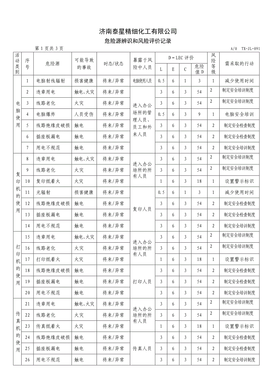 财务中心危险源辨识和评价记录_第2页