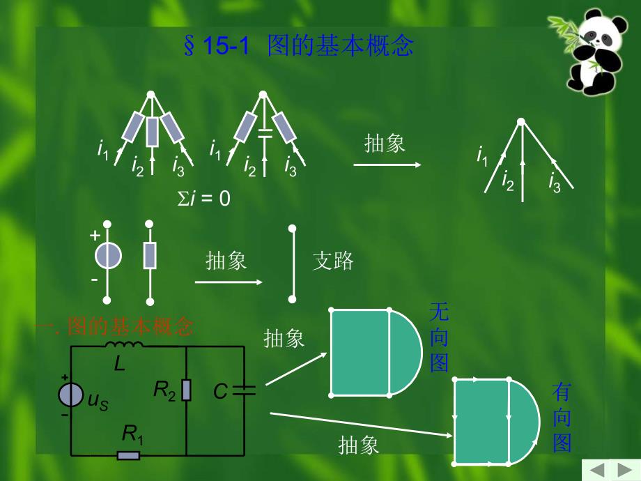 电路PPT课件第15章电路方程的矩阵形式_第2页