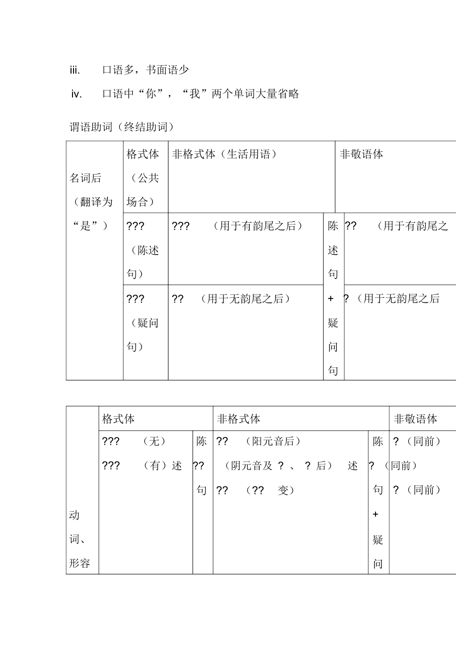 韩语语法整理_第4页