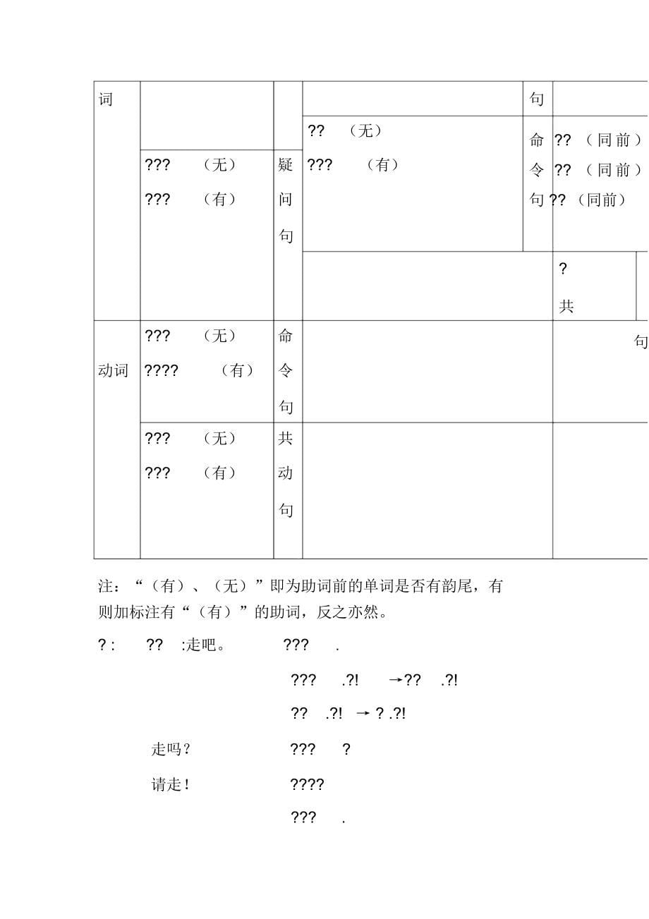 韩语语法整理_第5页