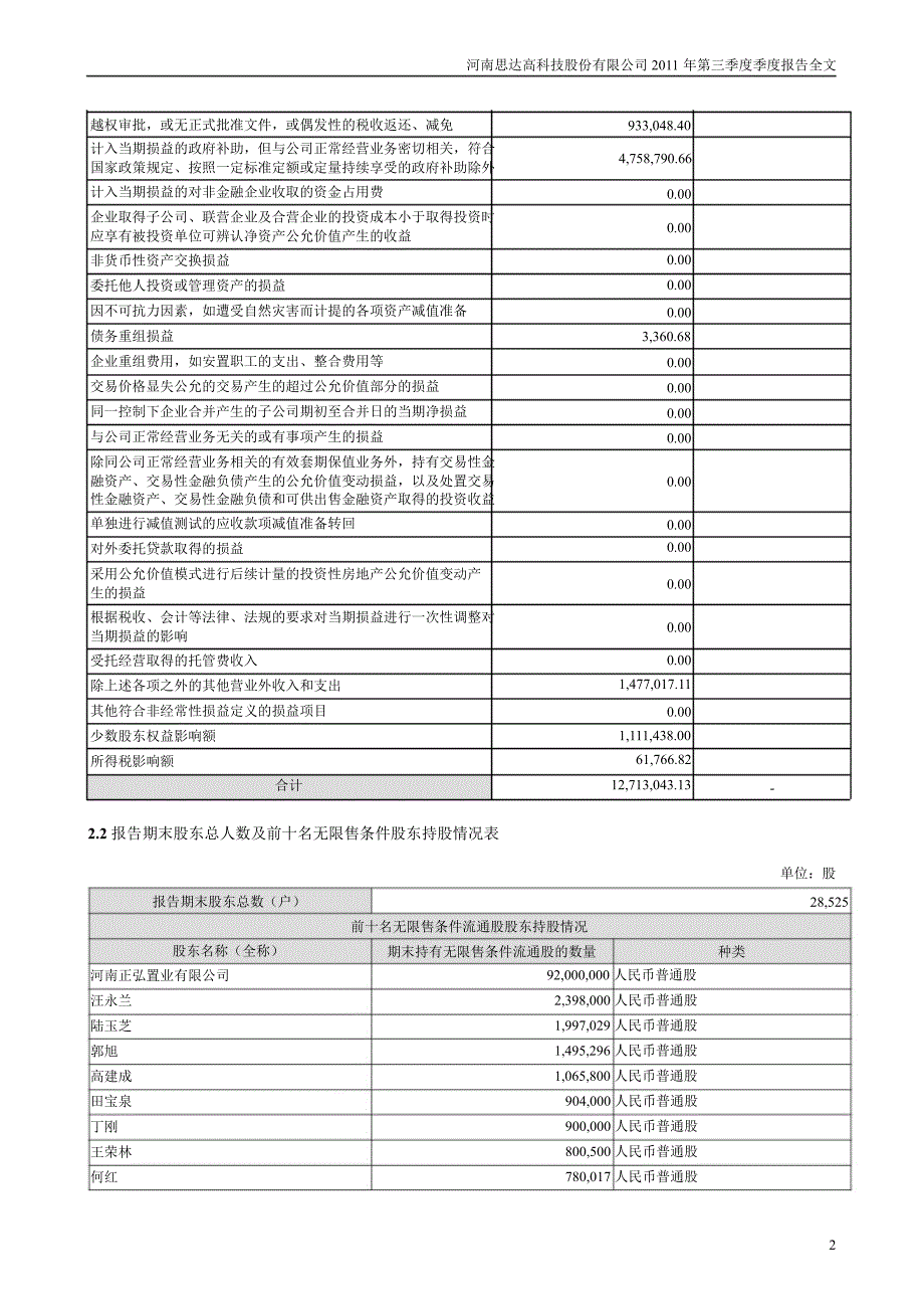 ST思达：第三季度报告全文_第2页