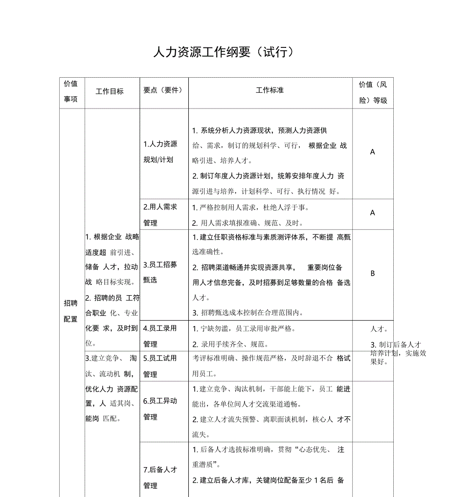 人力资源工作方针和工作纲要_第2页