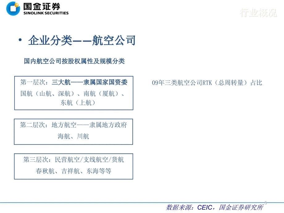 交通运输行业基础知识_第5页