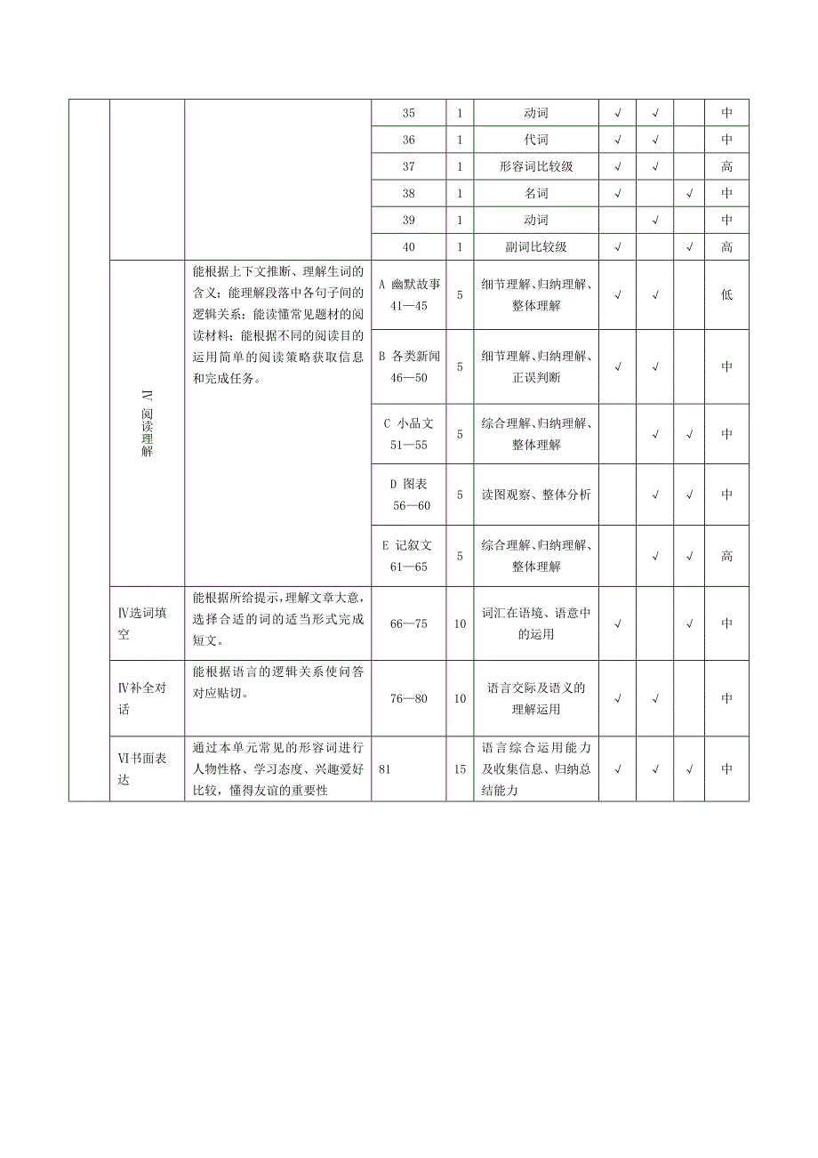 八年级3单元双向细目表_第2页