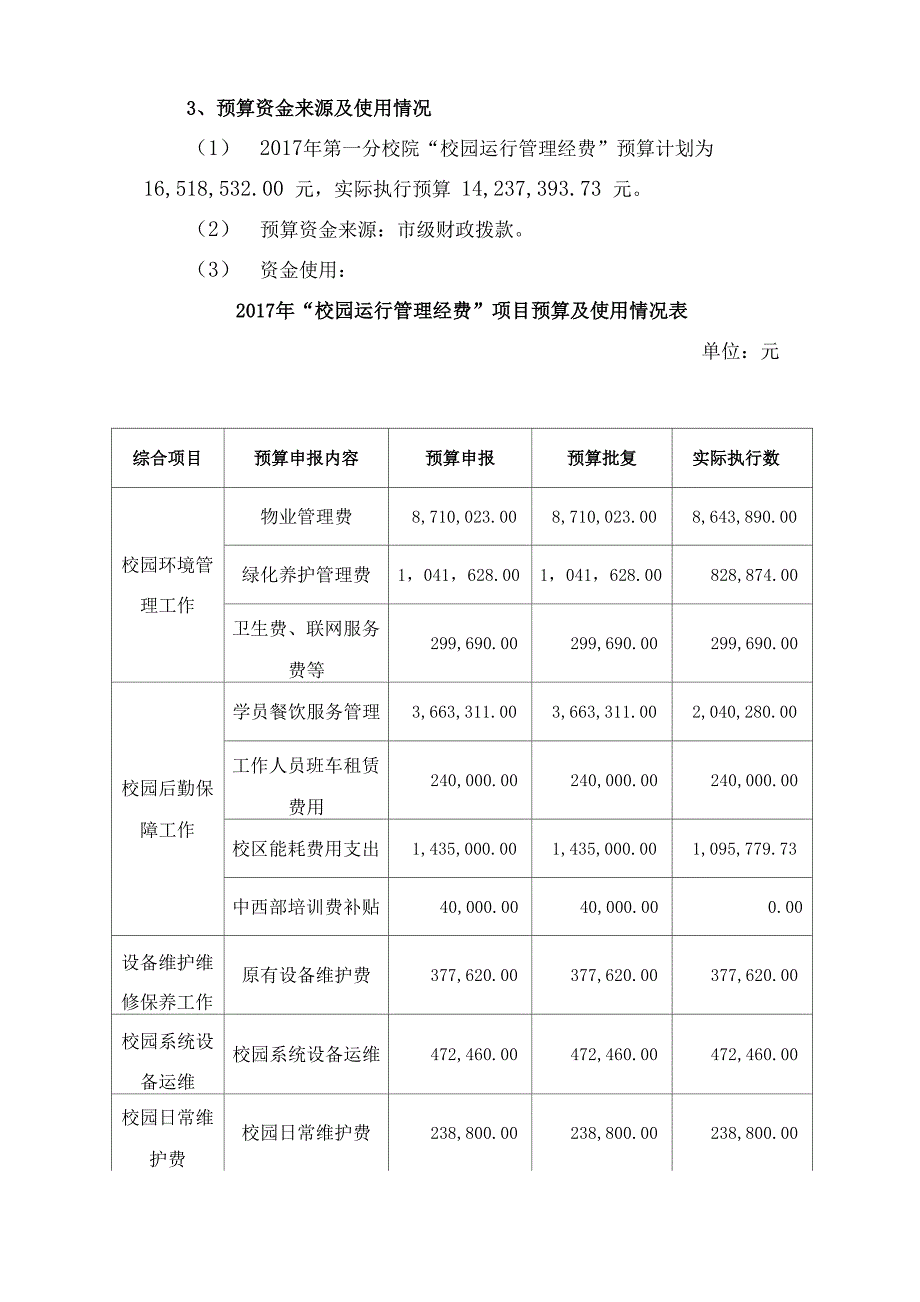 校园运行管理经费项目绩效评价报告_第3页