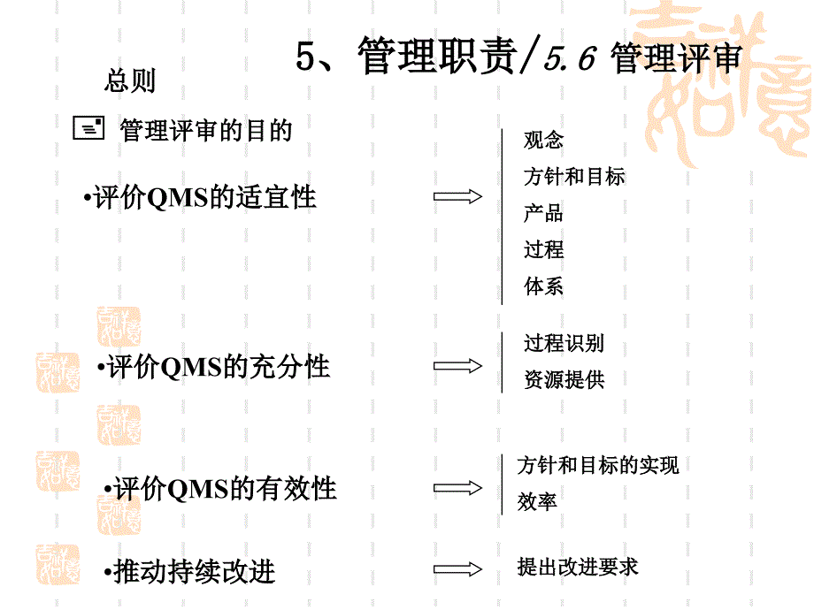 管理评审介绍课件_第4页