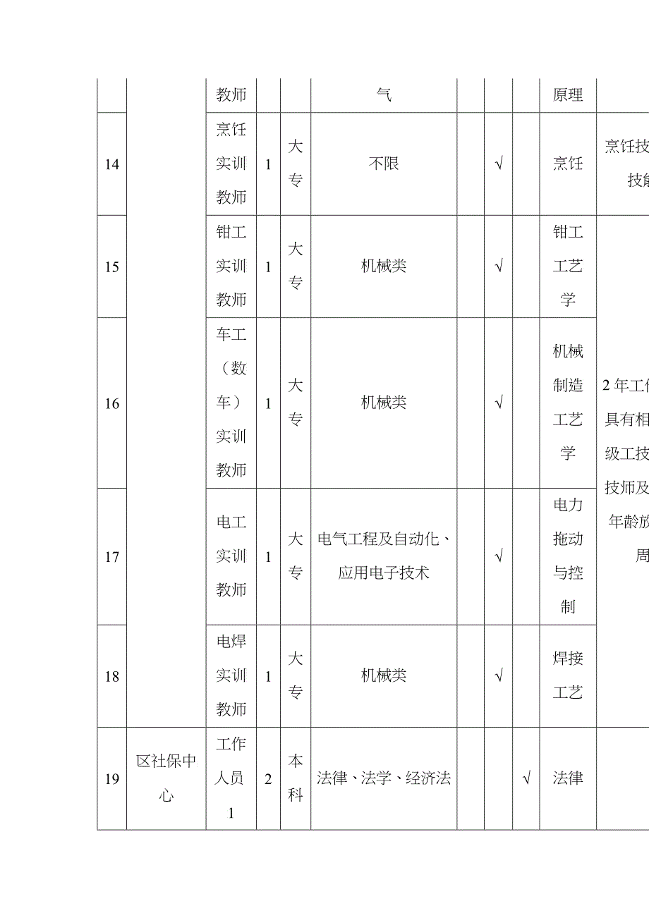 XXXX年萧山区事业单位公开招聘需求计划表_第4页