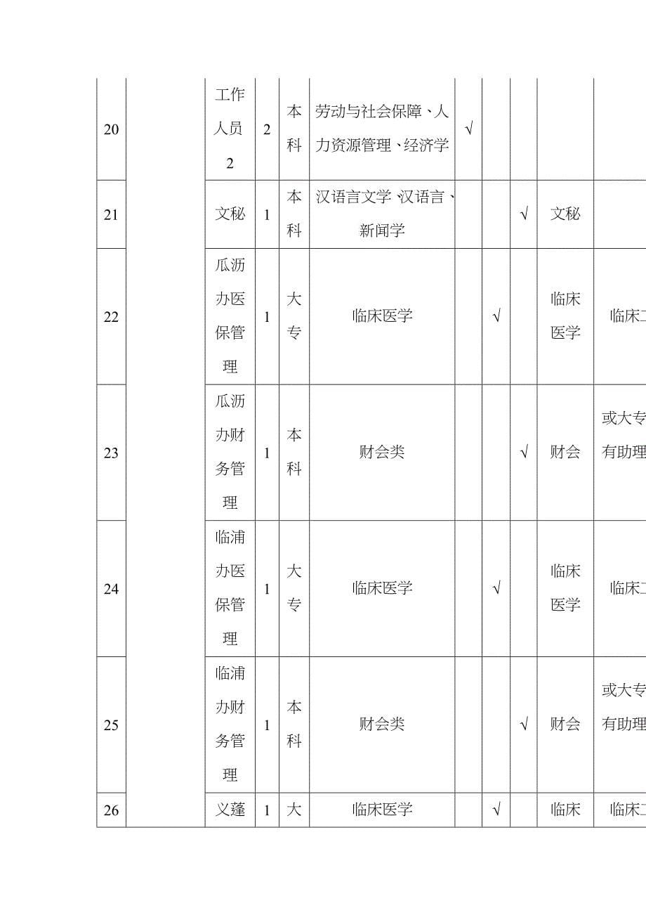 XXXX年萧山区事业单位公开招聘需求计划表_第5页