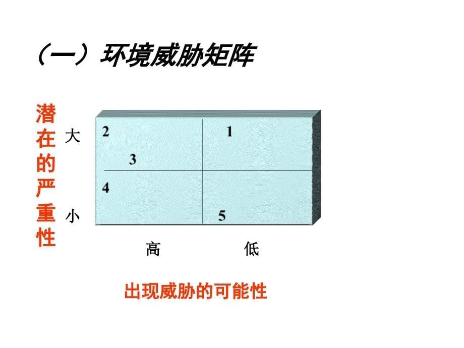 第二章旅游市场营销环境分析2_第5页