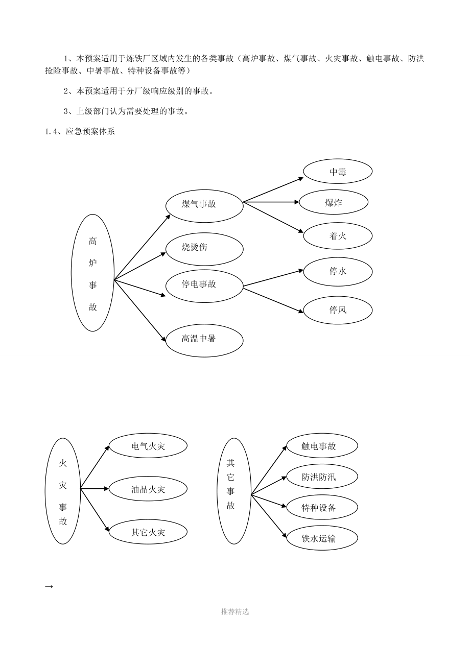 炼铁厂安全生产事故应急预案_第4页