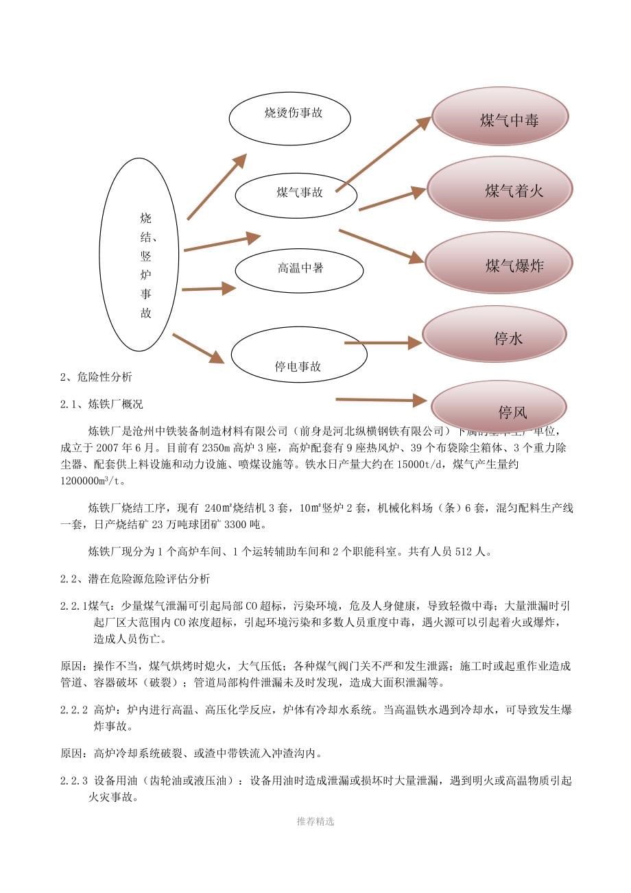 炼铁厂安全生产事故应急预案_第5页