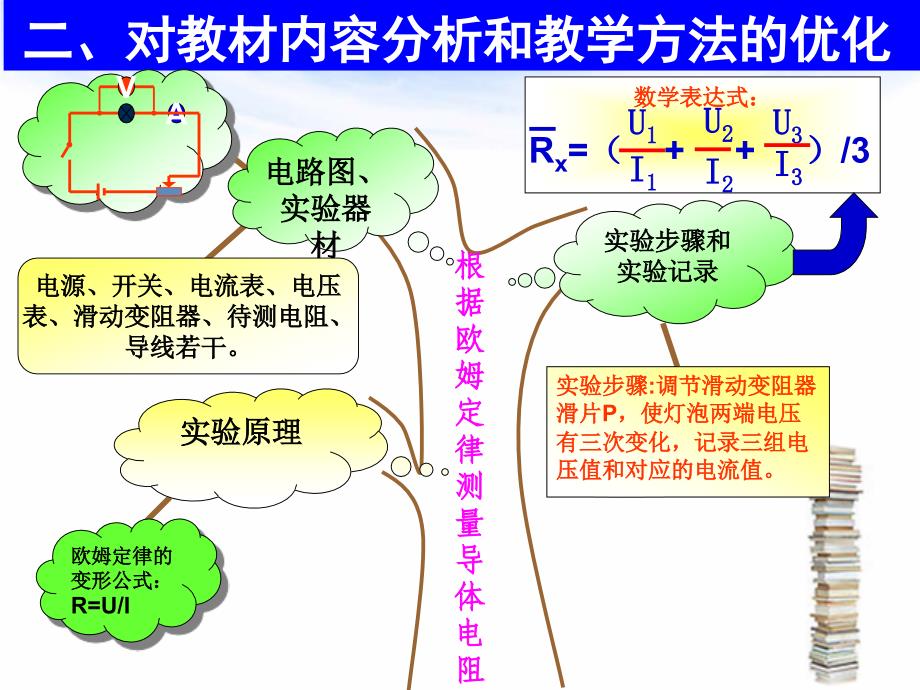 欧姆定律知识树_第4页