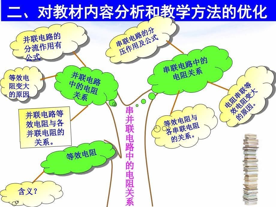 欧姆定律知识树_第5页