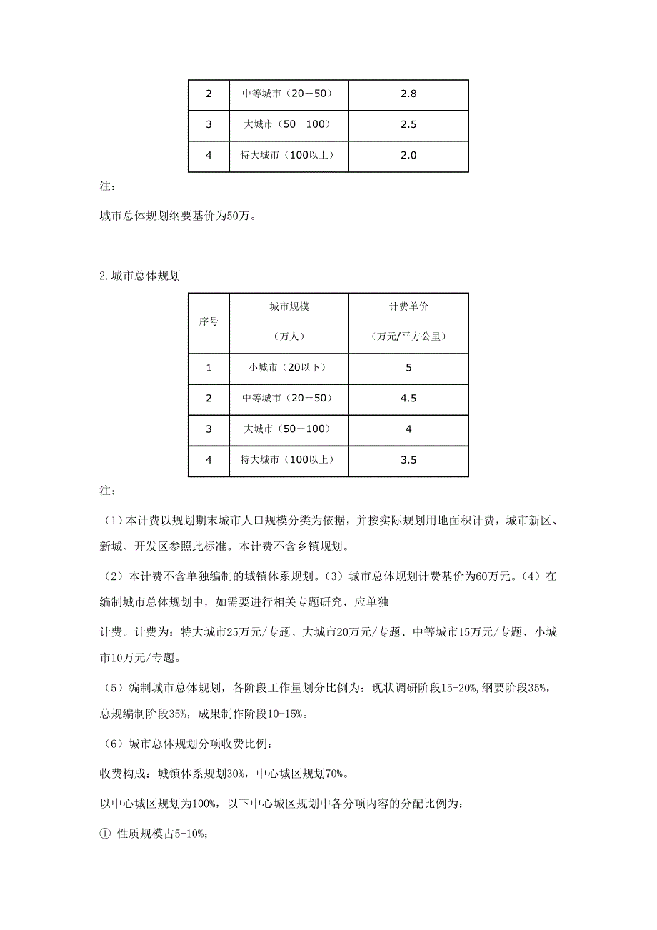 城市规划项目类型及各自收费标准汇总_第4页