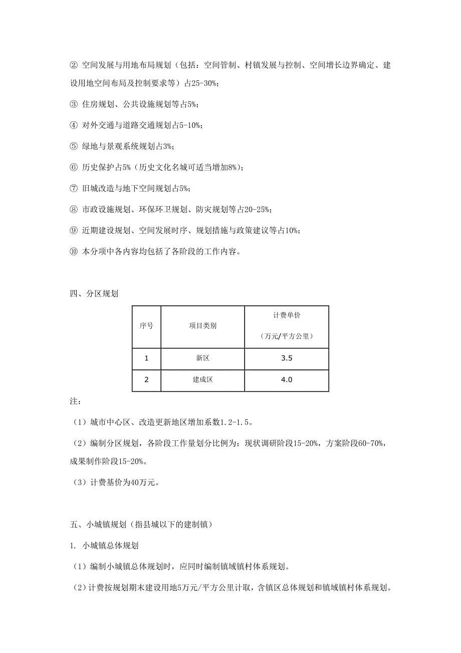 城市规划项目类型及各自收费标准汇总_第5页