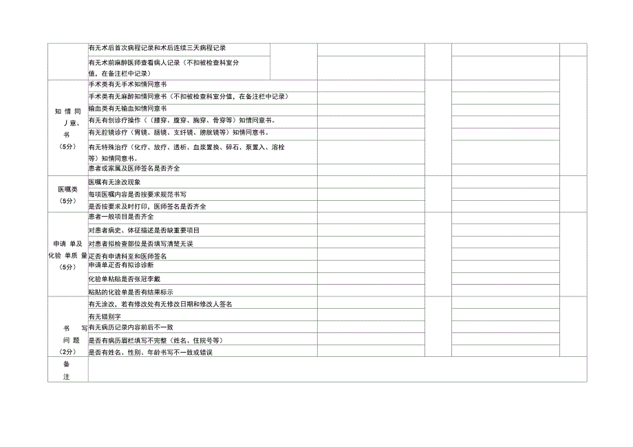 医院运行病历质量检查表_第3页