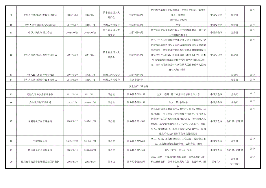 2018最新安全生产法律法规清单_第2页